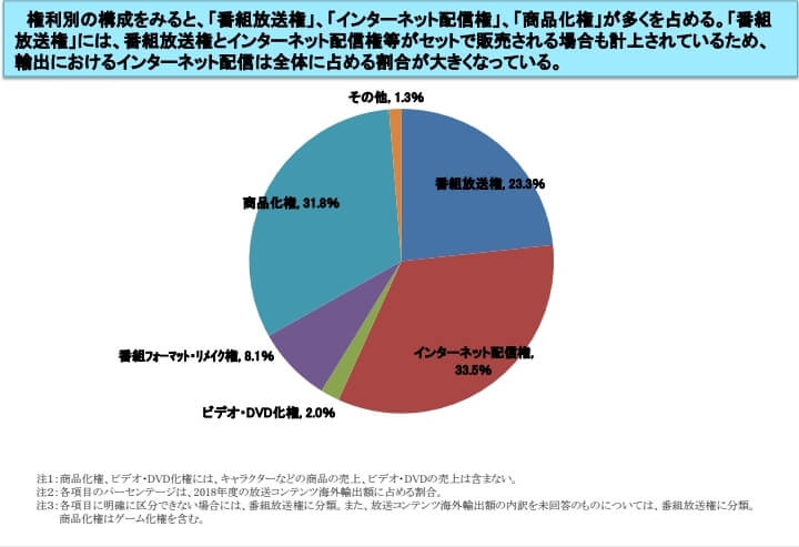 Anime é responsável por 80% das exportações do conteúdo japonês para o exterior
